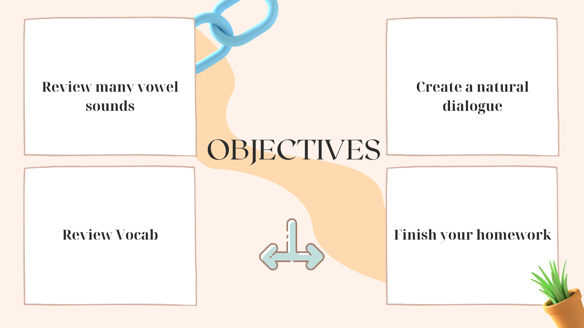 1. Objectives